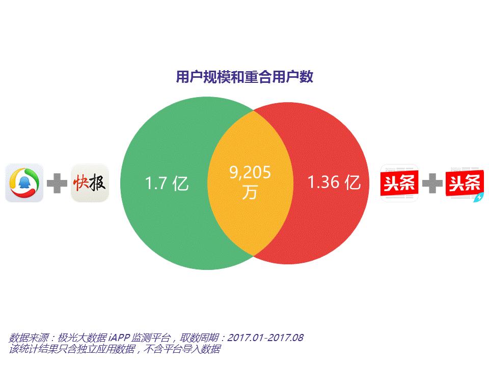 sql去重计数_计数去重复公式_计数去重函数