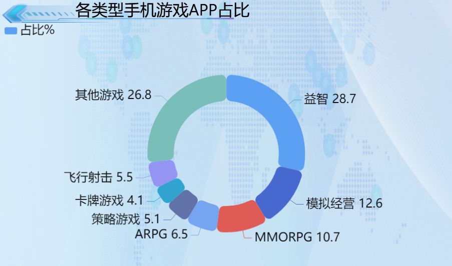 手机游戏开发_零 游戏 手机_手机游戏赚钱