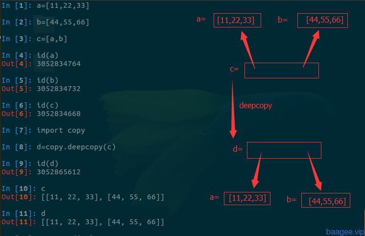 python浅拷贝_python中深浅拷贝_python浅拷贝与深拷贝