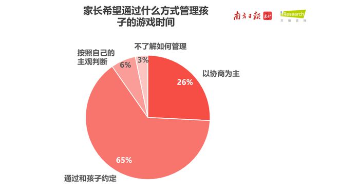 家长带头玩手机游戏图片_家长手机头像_带头家长图片玩手机游戏可以吗