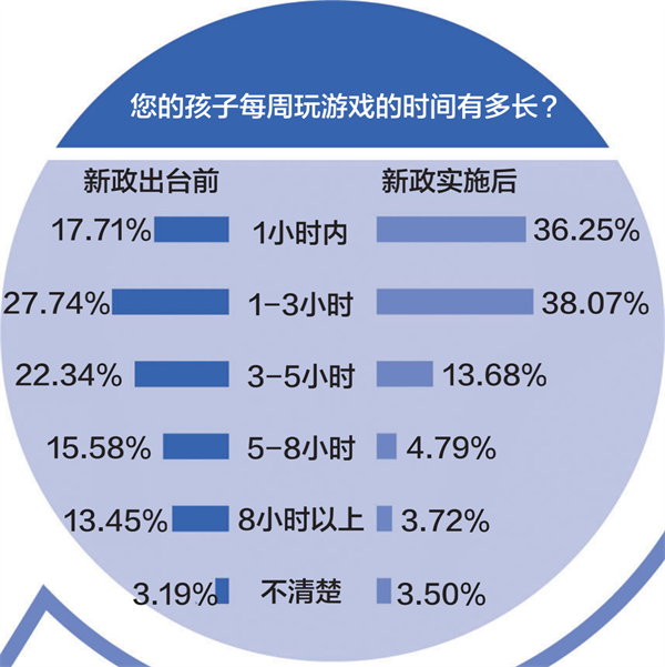 手机游戏国家_国家对手机游戏的要求英文_中国手游不允许出现英文