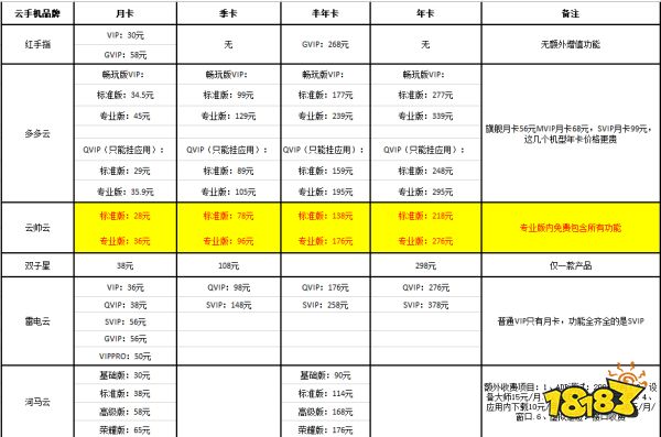 怎么把游戏导入云帅云手机_如何将游戏同步云存_如何把云手机里的软件传到手机