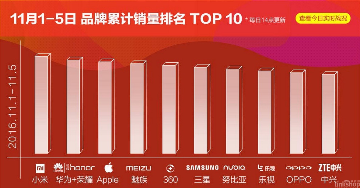 京东游戏手机厂商排名_京东值得玩的游戏_京东游戏平台