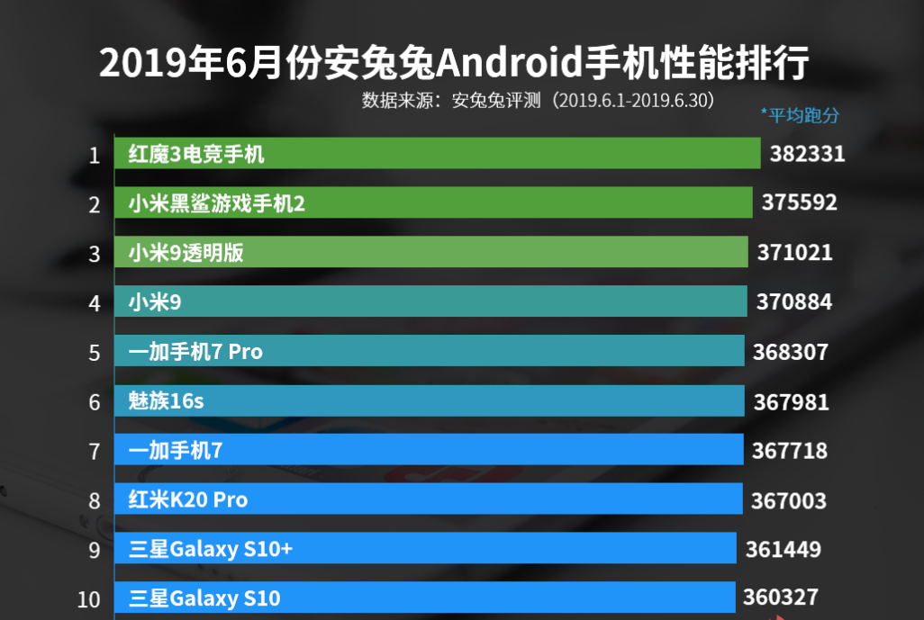 黑鲨手机专门玩游戏_手机游戏选择黑鲨怎么设置_黑鲨2游戏手机怎么选择