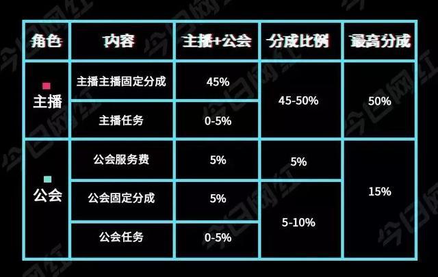 陌陌直播玩游戏_陌陌直播政策手机游戏怎么弄_陌陌手机游戏直播政策