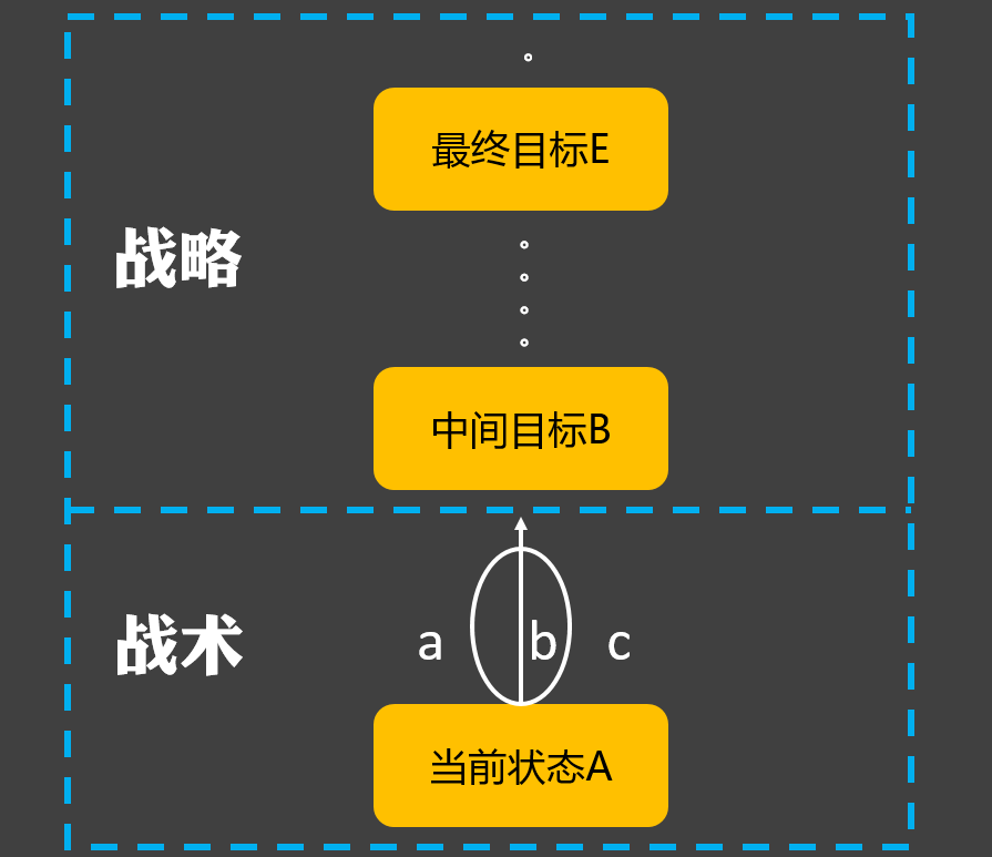 手机游戏战略游戏_战略手机游戏知乎_知乎战略手机游戏怎么玩