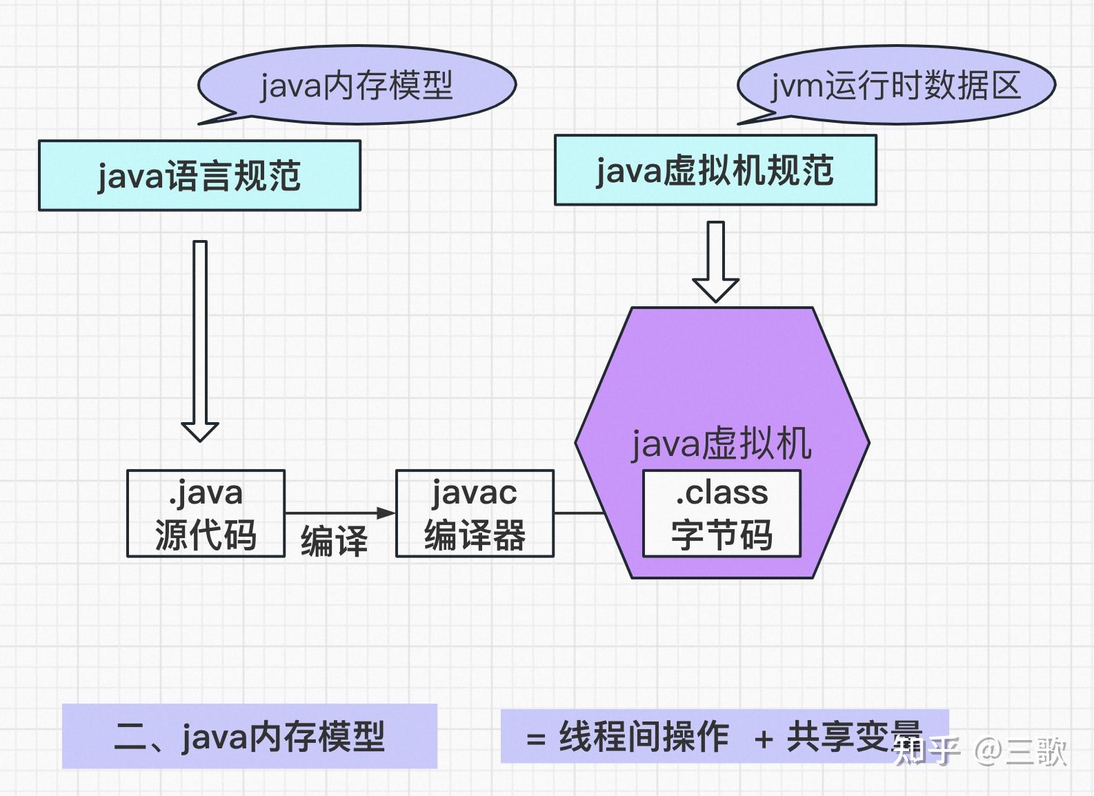 高级java面试题及答案整理_java高级面试题_高级java面试题大全