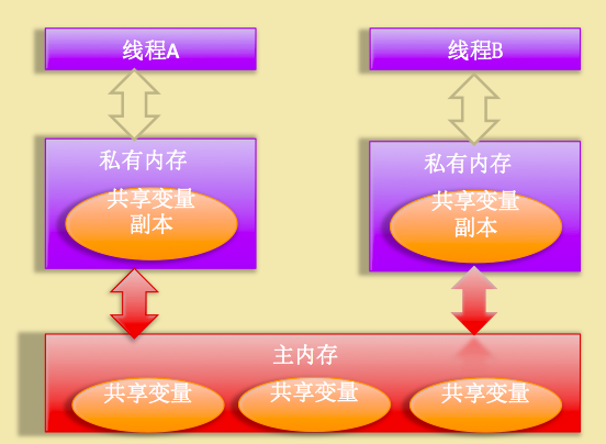 java高级面试题_高级java面试题大全_高级java面试题及答案整理