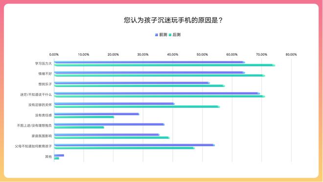 家长监控游戏时间_家长能监控的手机_家长游戏监控手机