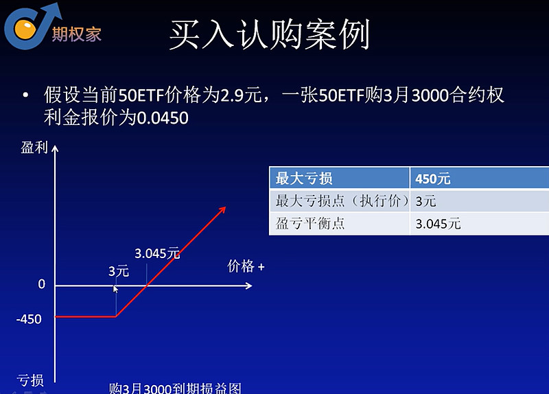 合约玩法规则_合约输钱_为什么玩合约最后都是输