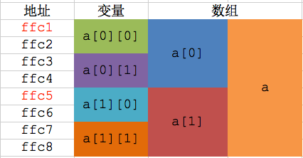 数组二维与一维的区别_数组二维定义_js二维数组