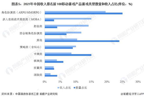 2023游戏行业咨询,政策导向下的市场变革与未来展望