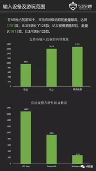 vr游戏收入,多款游戏突破百万美元大关