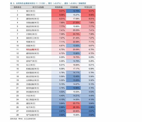 游戏报价表,深度解析热门游戏成本与收益