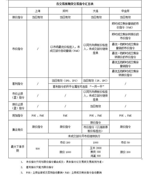 交易猫手游交易平台 