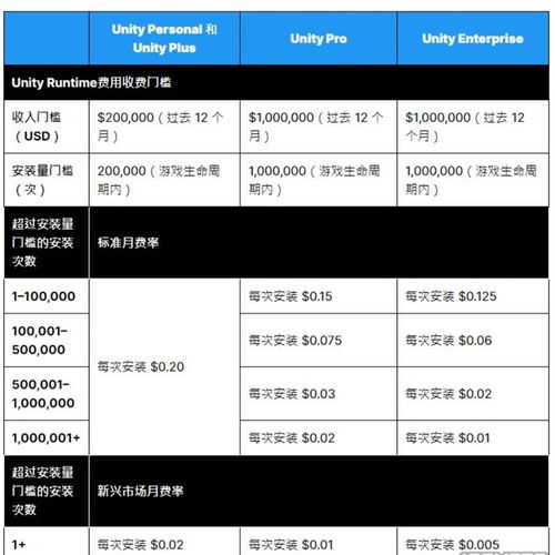 收费站模拟器 